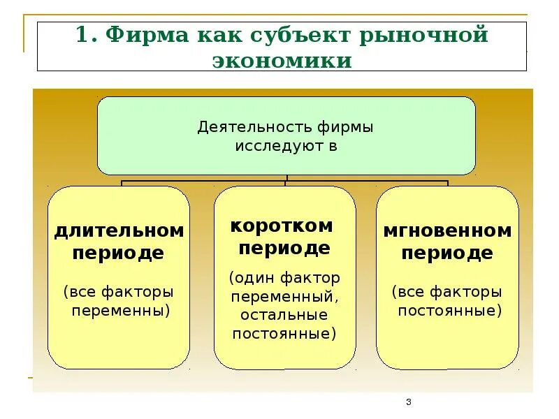 Организация как субъект рынка. Фирма как субъект рыночной экономики. Фирма как субъект экономики. Предприятие как субъект рыночной экономики. Фирма как субъект рыночного хозяйства.