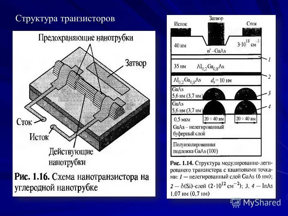 Какой структуры транзистор. Биполярный транзистор 2n3901. Биполярный транзистор структуры p-n-p. Биполярный транзистор p-n-р типа схема. Биполярный транзистор структуры p-n-p.