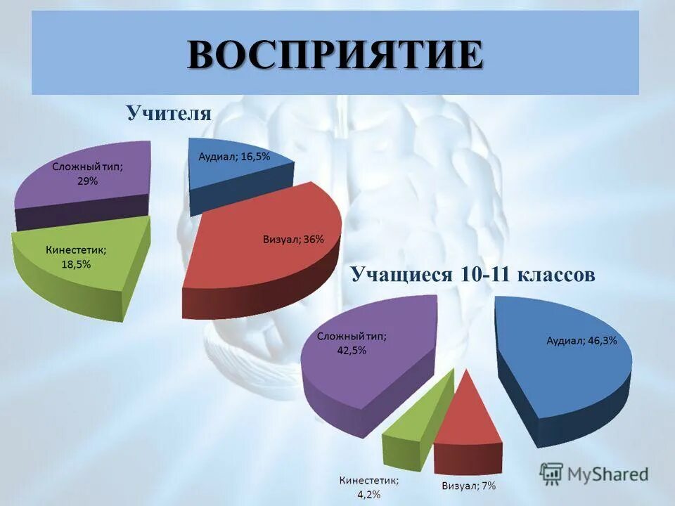 Восприятие москвы