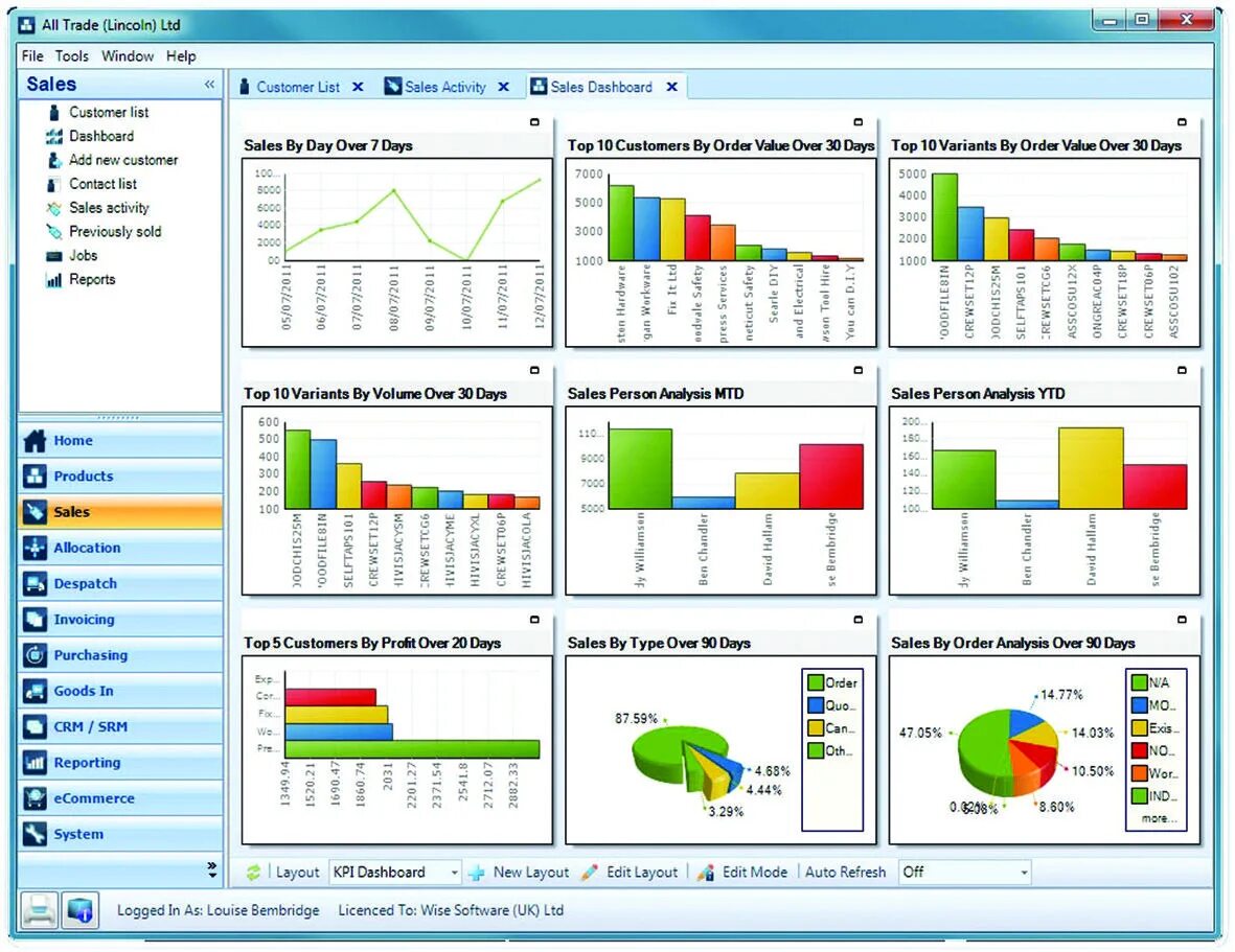Kpi excel. Дашборд по kpi. дашборд в эксель. дашборд excel kpi. дашборд kpi продаж.