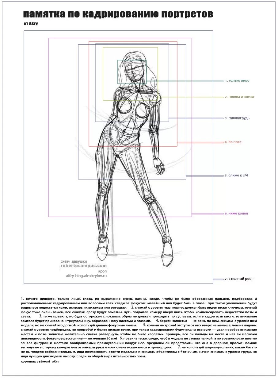 Кадрирование. Шпаргалка по кадрированию. Памятка по кадрированию портретов. Кадрирование человека. Правильное кадрирование человека.