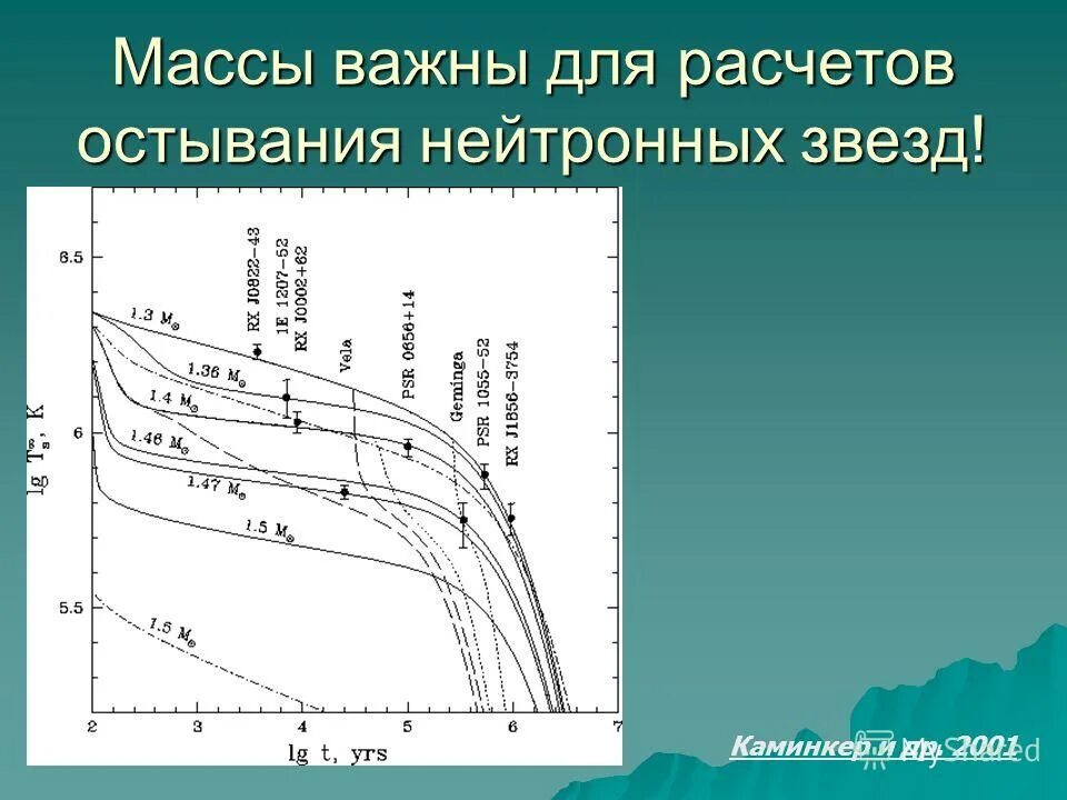 наиболее точной масса тела будет при взвешивании:. почему вес. вес важен.