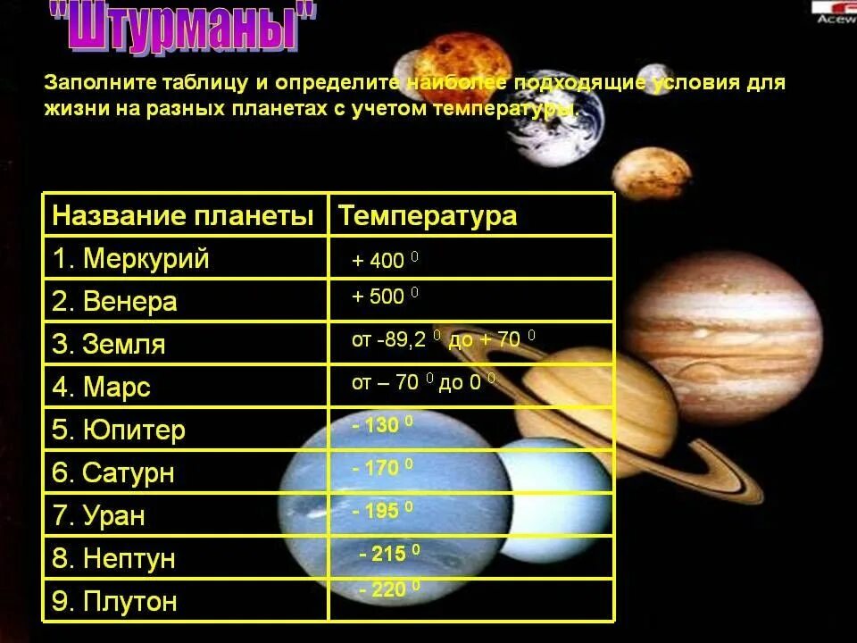 Сколько планет в пятерочке. Температура на планетах солнечной системы. Температура поверхности планет солнечной системы таблица. Средняя температура планет солнечной системы. Температура планет солнечной системы.