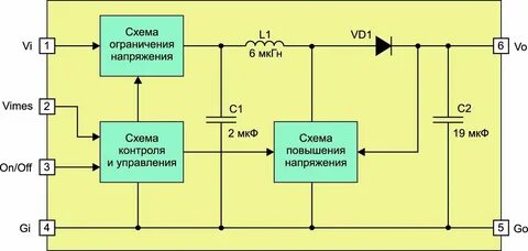 Состояния в связи с