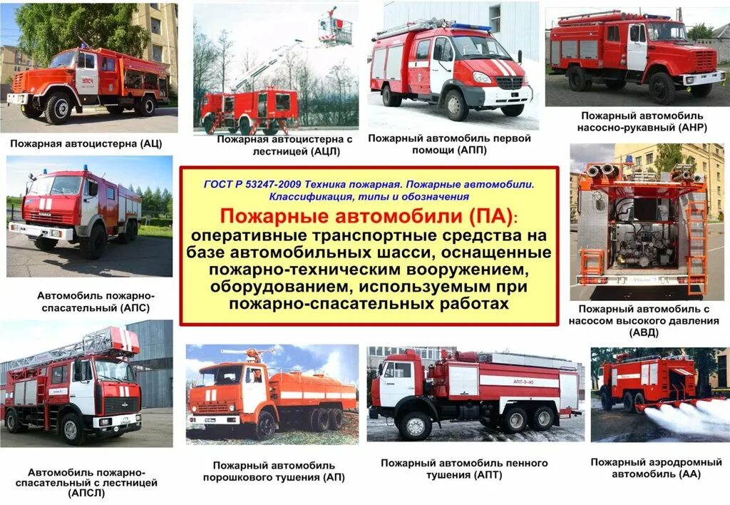 Классификация пожарных цистерн. Основные пожарные автомобили. Типы пожарных автомобилей. Основные и специальные пожарные автомобили.