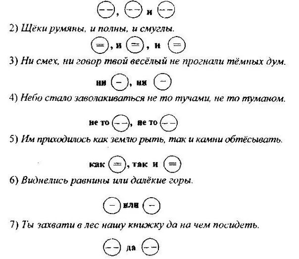 Составить смеху предложения. Щёки румяны и полны и смуглы схема. Ни смех ни говор твой веселый не прогоняли темных дум. Щеки румяны и полны и смуглы схема предложения. Ни смех ни говор твой веселый не прогоняли темных дум схема.