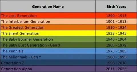 Generate name