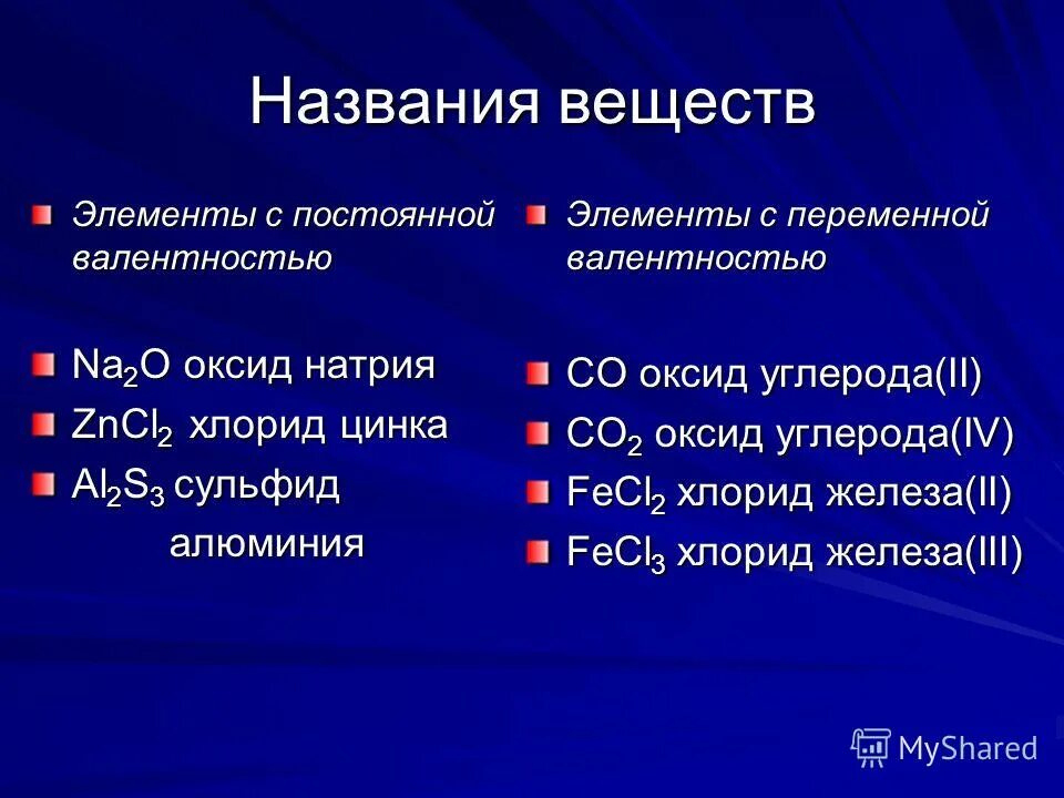 Определите валентность элемента и назовите оксиды