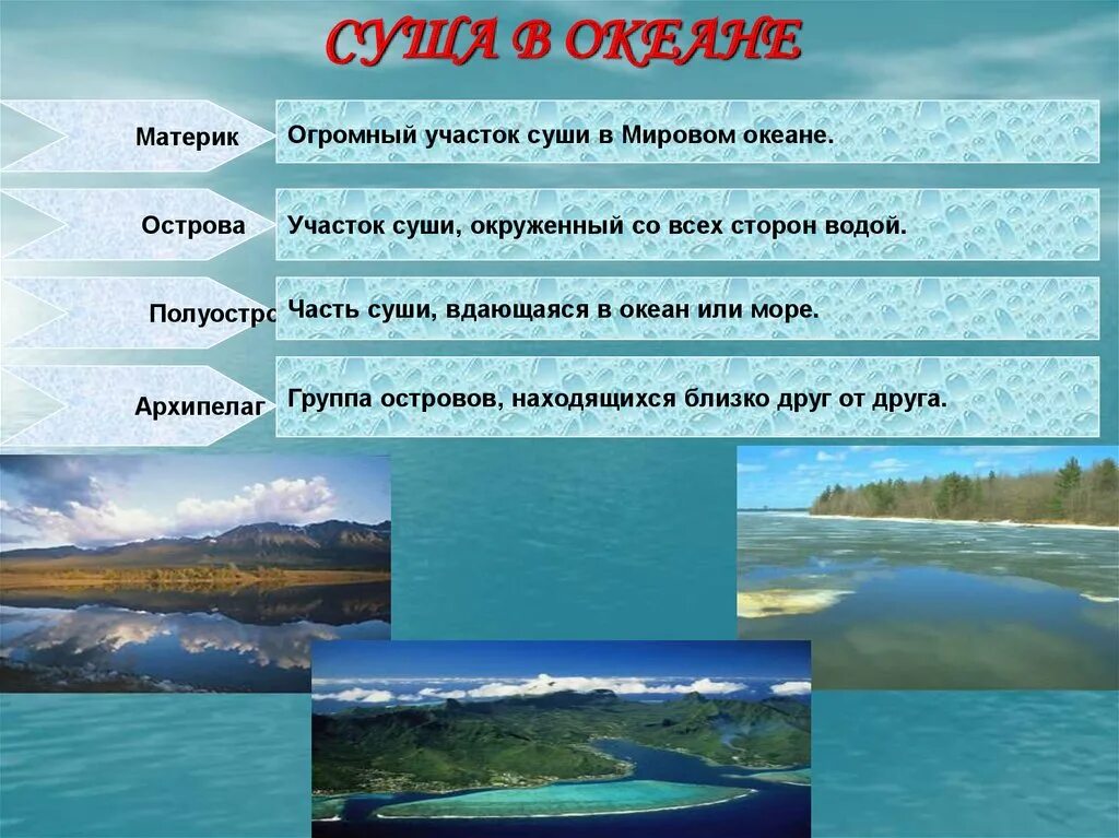 Группа часть океана. Мировой океан и суша. Участки суши в океане. Части суши в мировом океане. Понятие мировой океан.