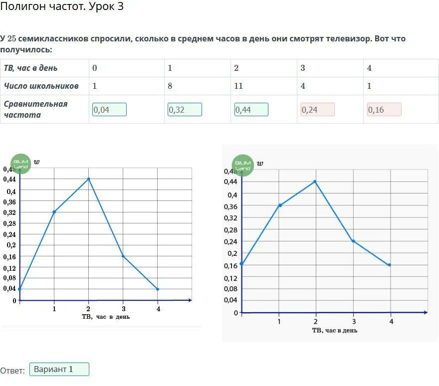 У семиклассников спросили сколько. У семиклассников спросили сколько