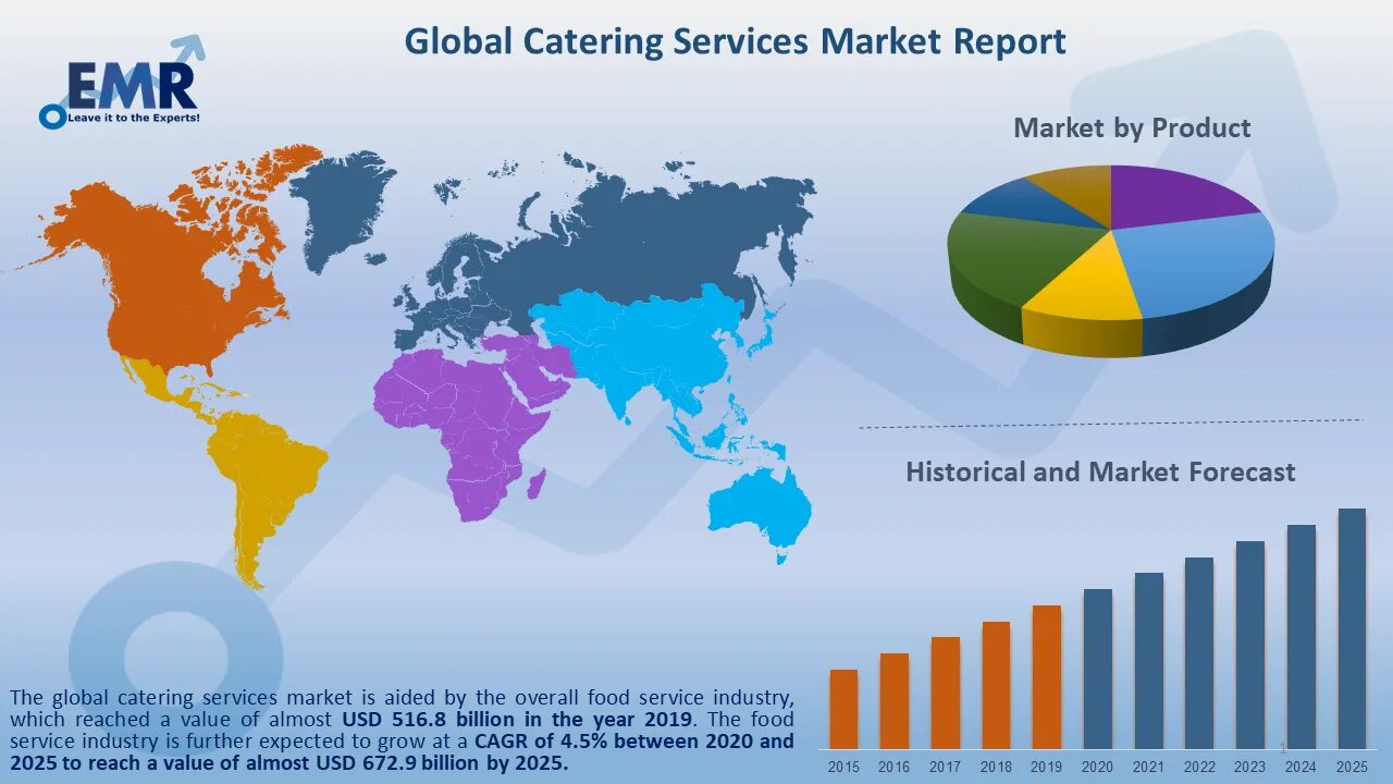 Global result. Global Market. Глобальный маркетинг. Global Market Size'. Global Market share by industry 2019.