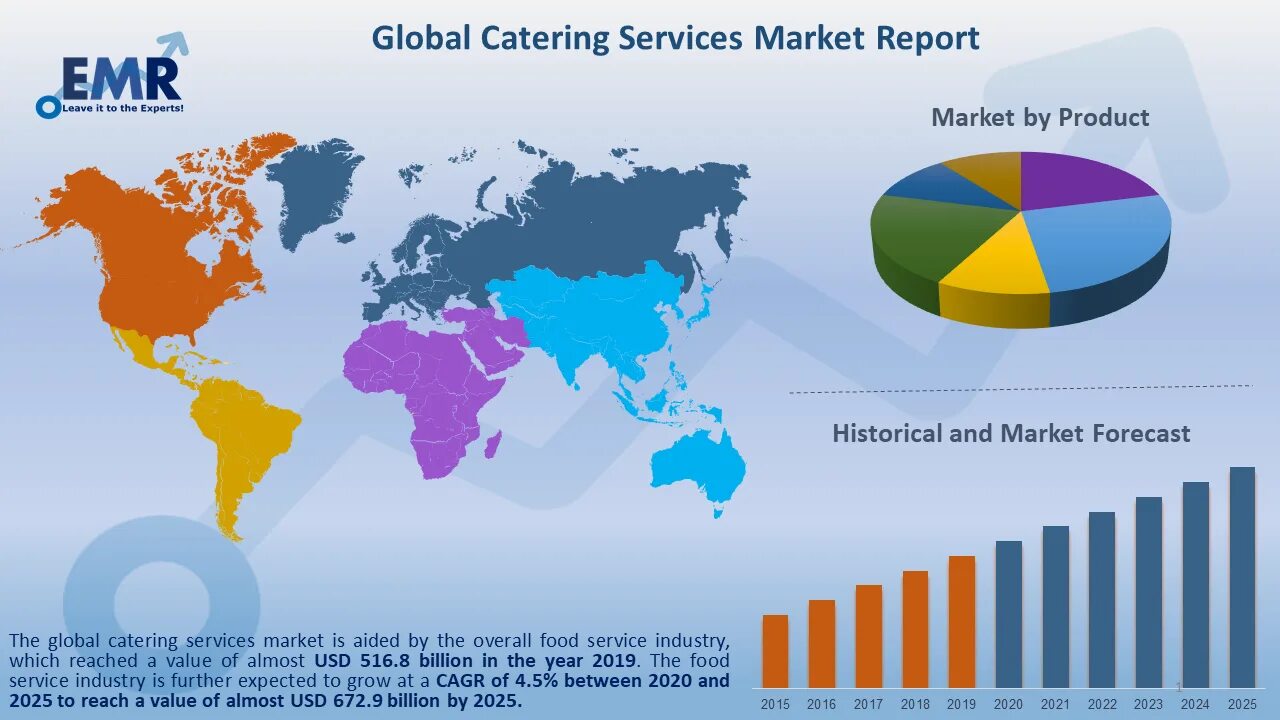 Global result. Global market. глобальный маркетинг. global market size&#039;. global market share by industry 2019.