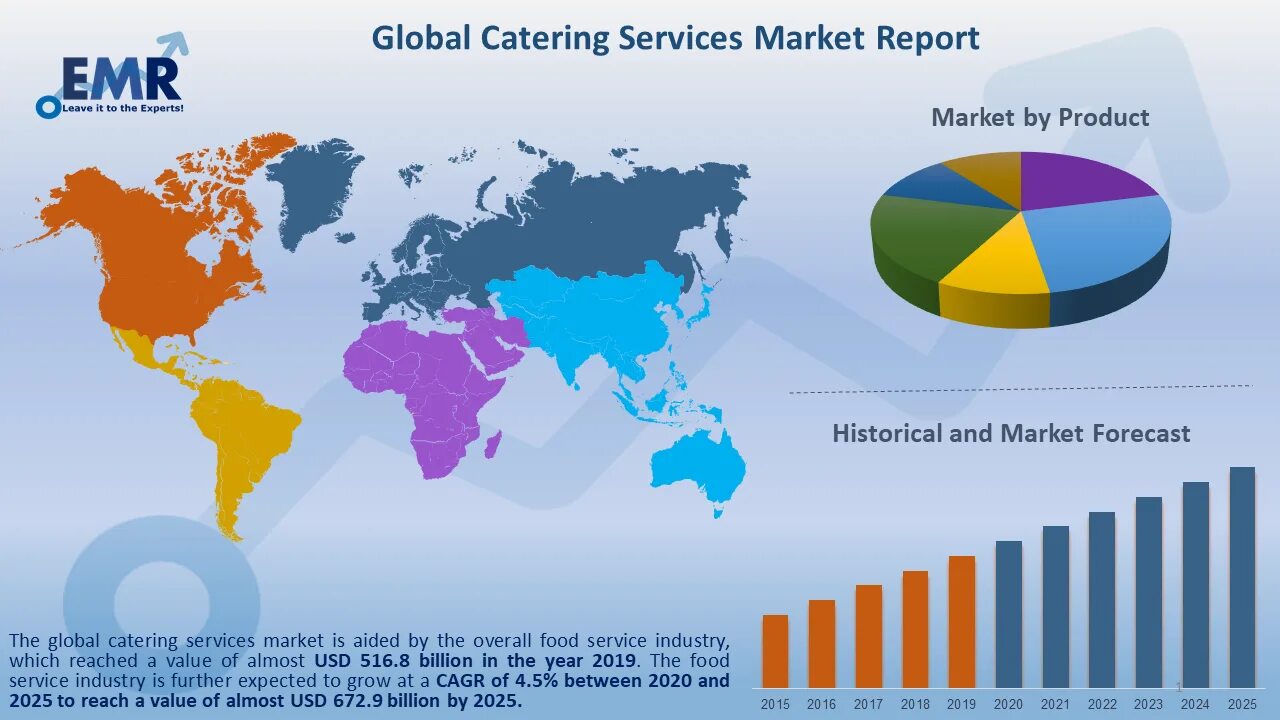 Global Market. Глобальный маркетинг. Global Market Size'. Global Market share by industry 2019. Shared global