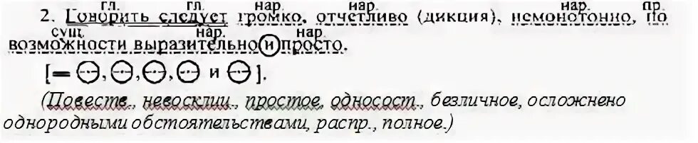 Весну синтаксический разбор