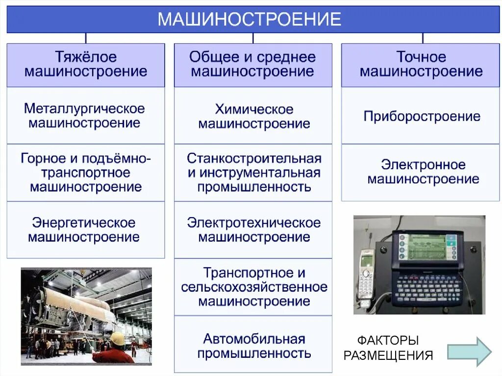 Страны с низким машиностроением. Машиностроительный комплекс схема 9 класс. Среднее Машиностроение. Отрасли машиностроения. Отрасли точного машиностроения.