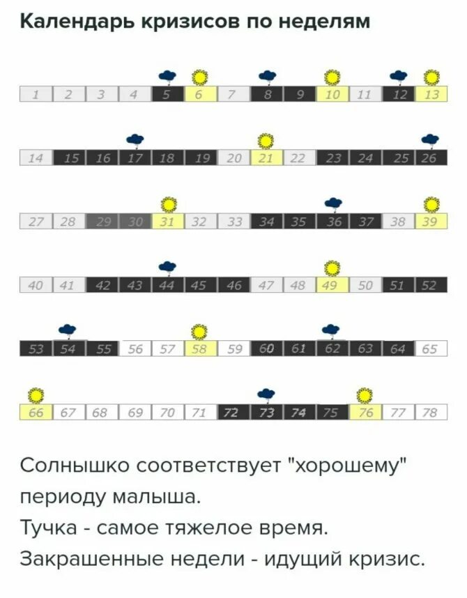 Скачок роста 7 лет. Таблица скачков роста у детей. таблица скачков роста по неделям. таблица скачков роста у детей до года. таблица скачков роста по месяцам.