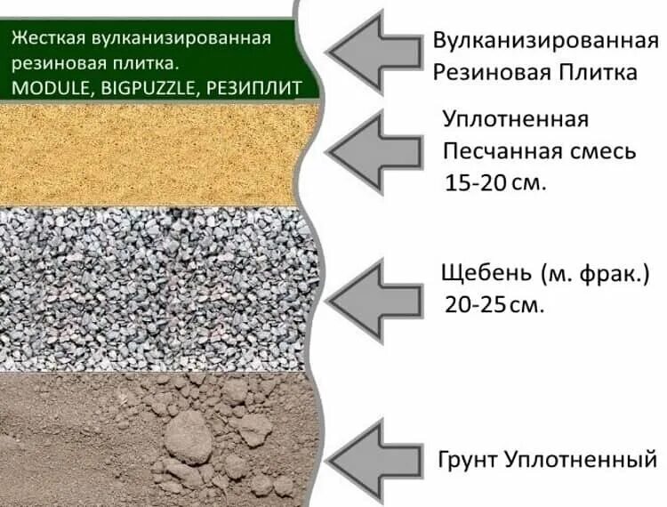 Уплотнить щебень. Резиновое покрытие для парковки. Грунт покрытие. Уплотненный грунт. Основание под щебеночное покрытие.