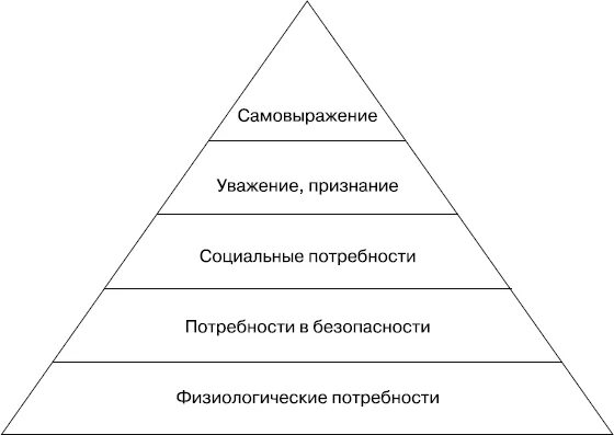 Иерархическая модель потребностей Маслоу. Схема иерархия потребностей Симонова. Удовлетворение естественных потребностей в полевых условиях. Как справлять Естественные потребности в полевых условиях.