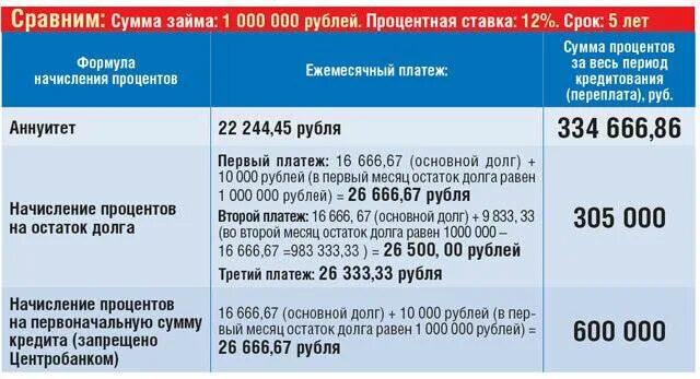 Платеж на 6 месяцев. Микрокредитные организации проценты. Штраф проценты. Сумма пени превышает сумму основного долга. Просроченный займ.