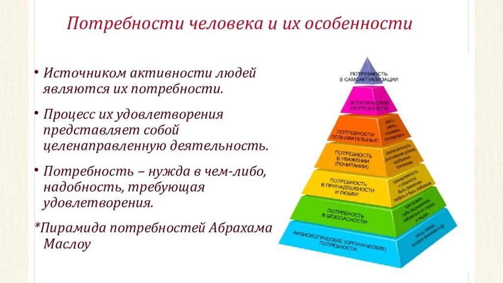 Потребности человека. Потребности деятельности человека. Роль потребностей в жизни человека. Роль потребностей в деятельности человека.