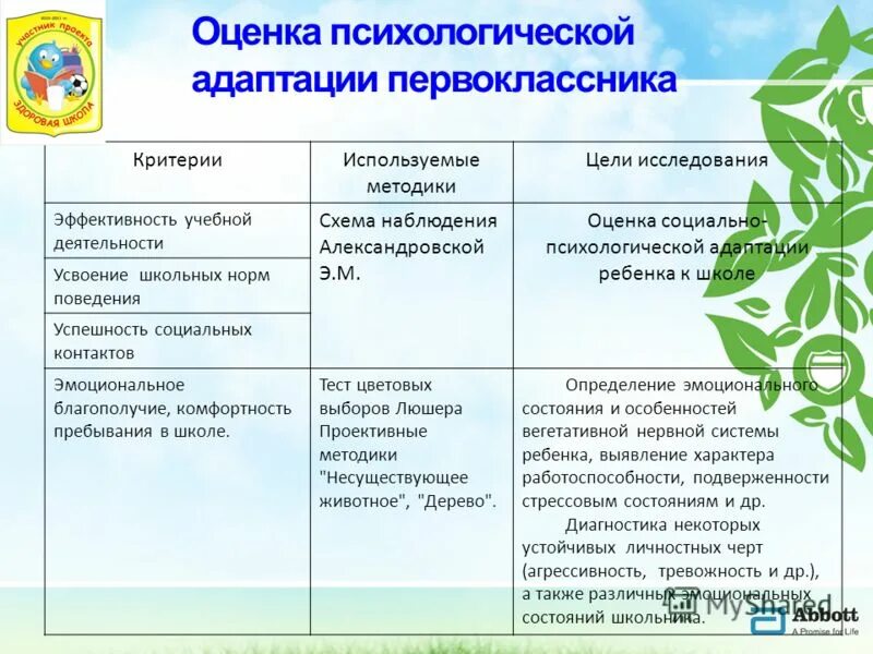 Показатели эффективности адаптации. Критерии оценки адаптации дошкольников. Критерии показатели адаптации первоклассников. Критерии оценка адаптации детей к школе. Социально-психологические критерии адаптации:.