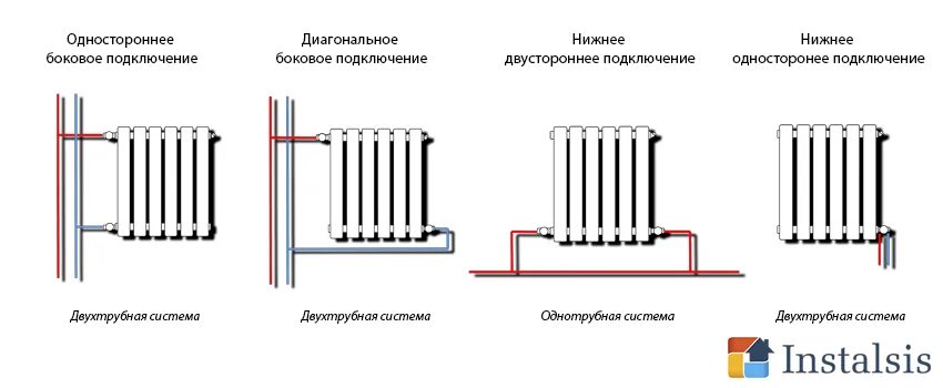 Нижнее диагональное подключение радиатора отопления. Схема радиатор отопления с боковым подключением снизу. схема подключения радиатора с боковым подключением. схема подключения радиаторов отопления с нижним подключением. схема подключения батареи снизу.