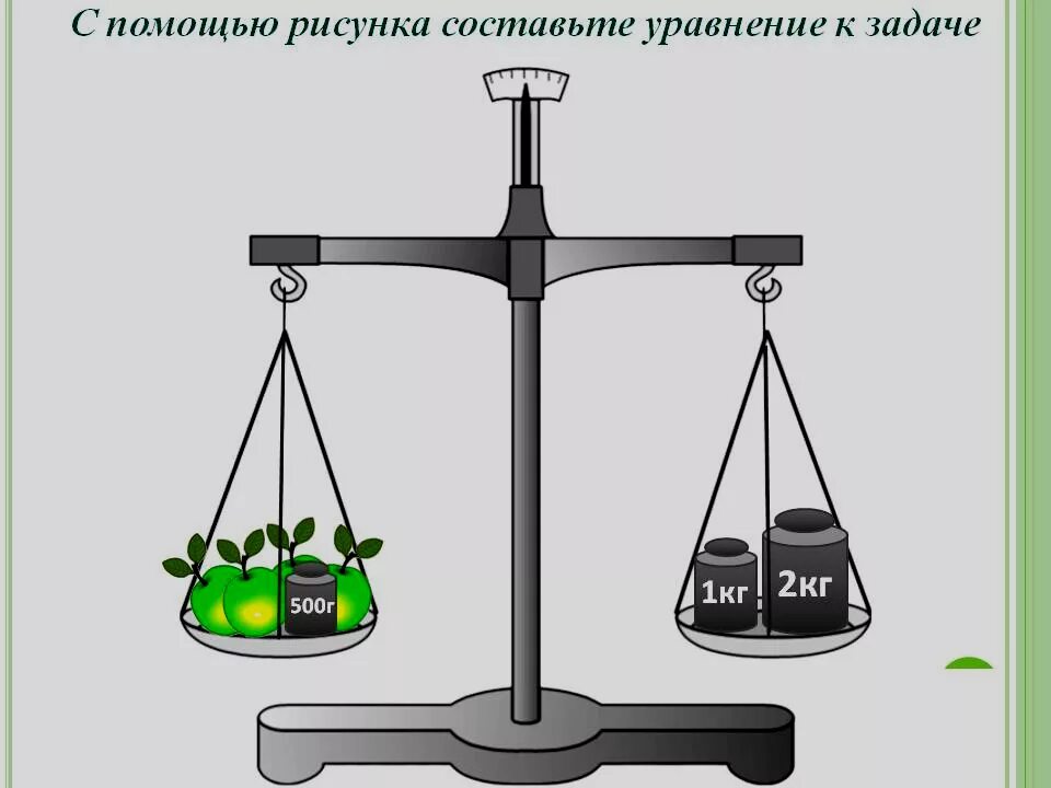 Составь с помощью рисунков