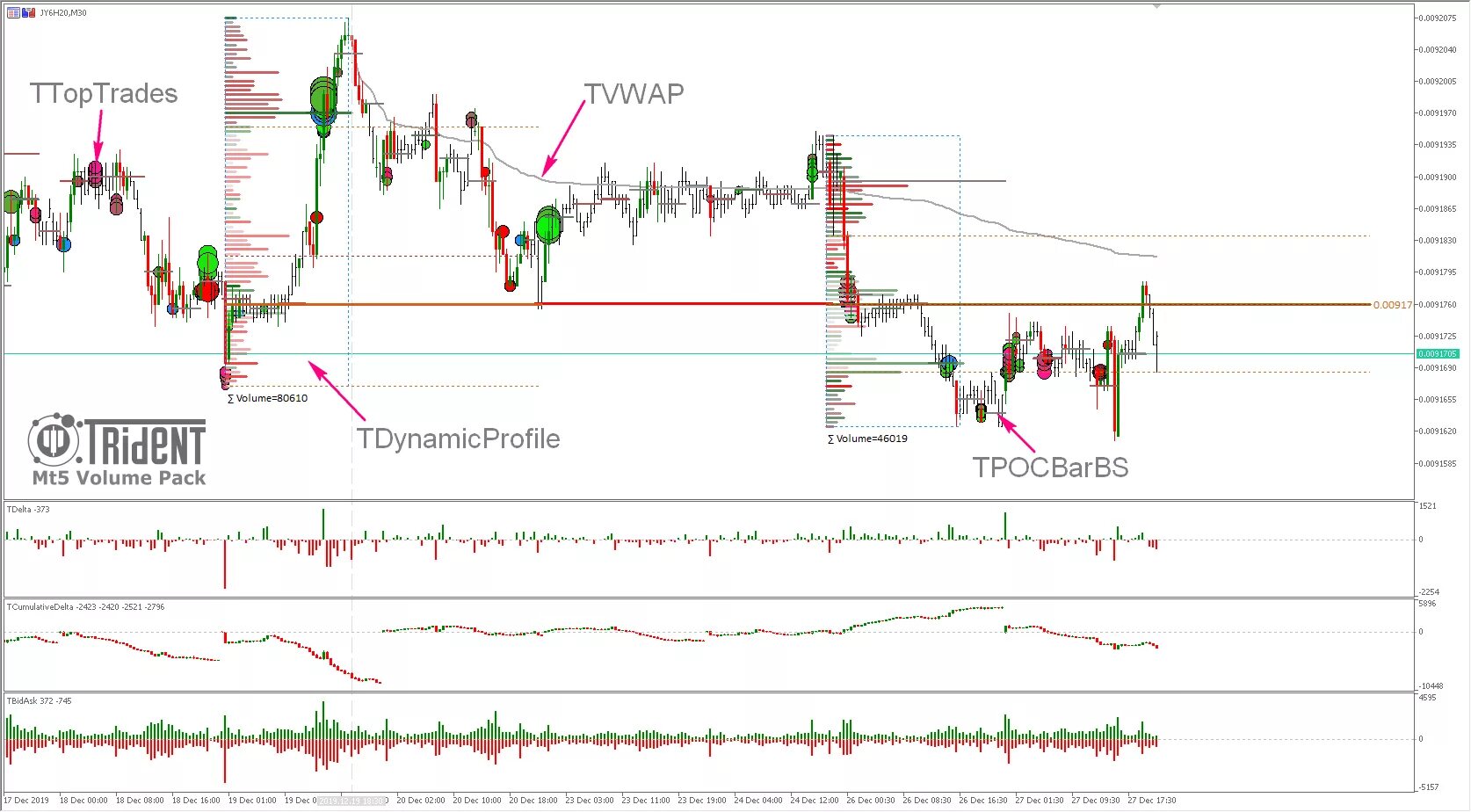 Индикатор линейка мт 4. Индикаторы объема для мт5. Объем продаж индикатор. Объем продаж индикатор. Объем продаж индикатор.