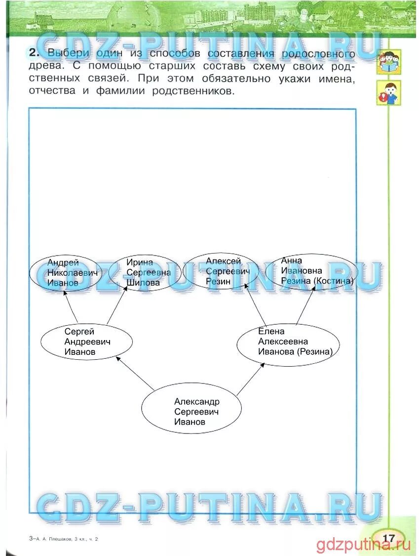Родословная 2 класс окружающий мир рабочая тетрадь часть. Родословная 2 класс окружающий. Родословная 2 класс окружающий мир рабочая тетрадь Плешаков. Окружающий мир 2 класс рабочая тетрадь 2 часть родословная. Окружающий мир плешаков 2 проект родословная