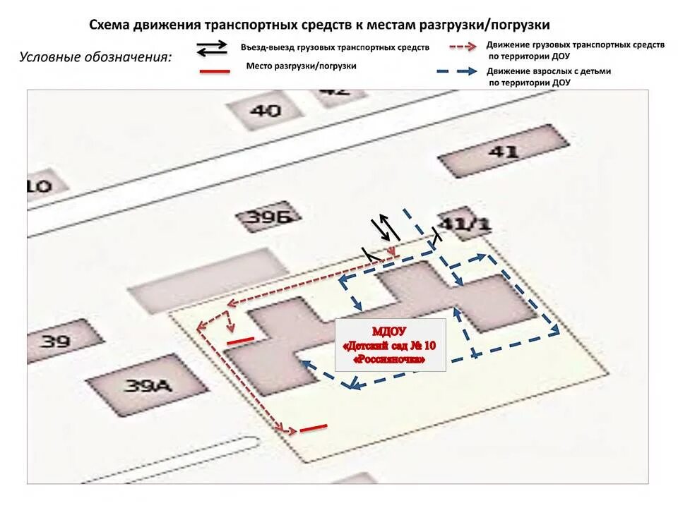 План схема обхода охраняемого объекта. Схема потенциально опасные участки и критические элементы объекта. План схема антитеррористической защищенности объекта образец. План обь