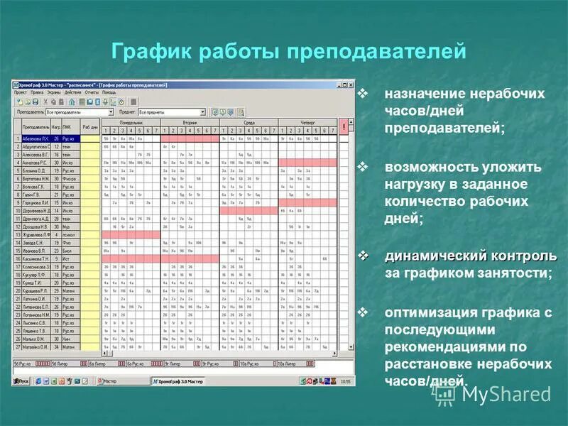 Презентация на тему: "Методика формирования составления расписания интерактивной