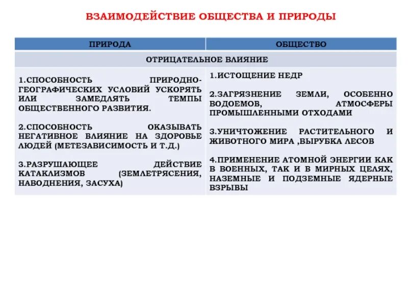 Взаимодействие общества и природы. Взаимосвязь общества и природы. Взаимодействие общнств АИ природы. Взаимосвязь общества и природы Обществознание. Как взаимодействуют общество и природа