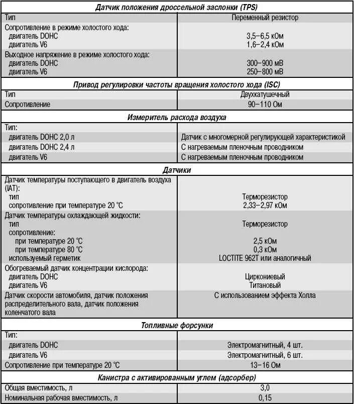 Хендай соната 2022 новый кузов. Дорожный просвет хендай элантра 2021. Хёндай соната 2021 комплектации. Соната 4 поколения. Соната сколько лошадиных сил.