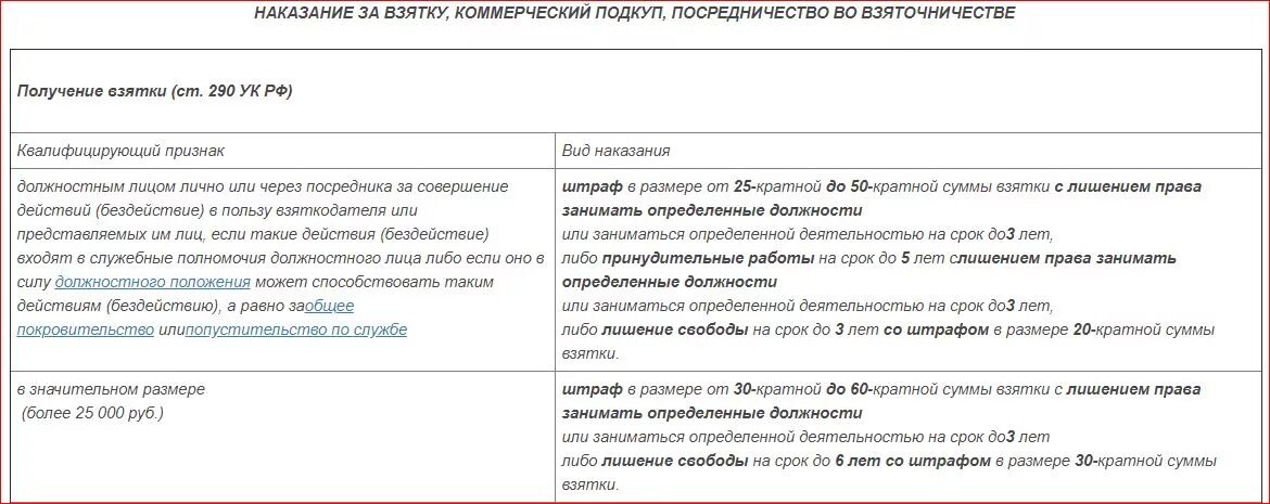 Досрок инфа 2025