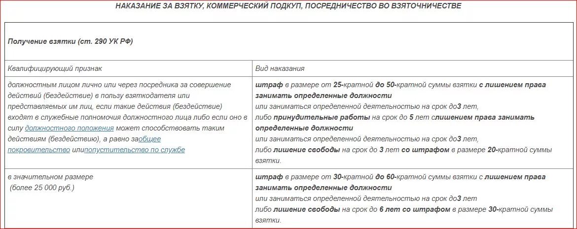 На кого направил коммерческий подкуп. Коммерческий подкуп состав преступления. Посредничество в коммерческом подкупе состав преступления. Посредничество в коммерческом подкупе субъекты. Отличие получения взятки от коммерческого подкупа.