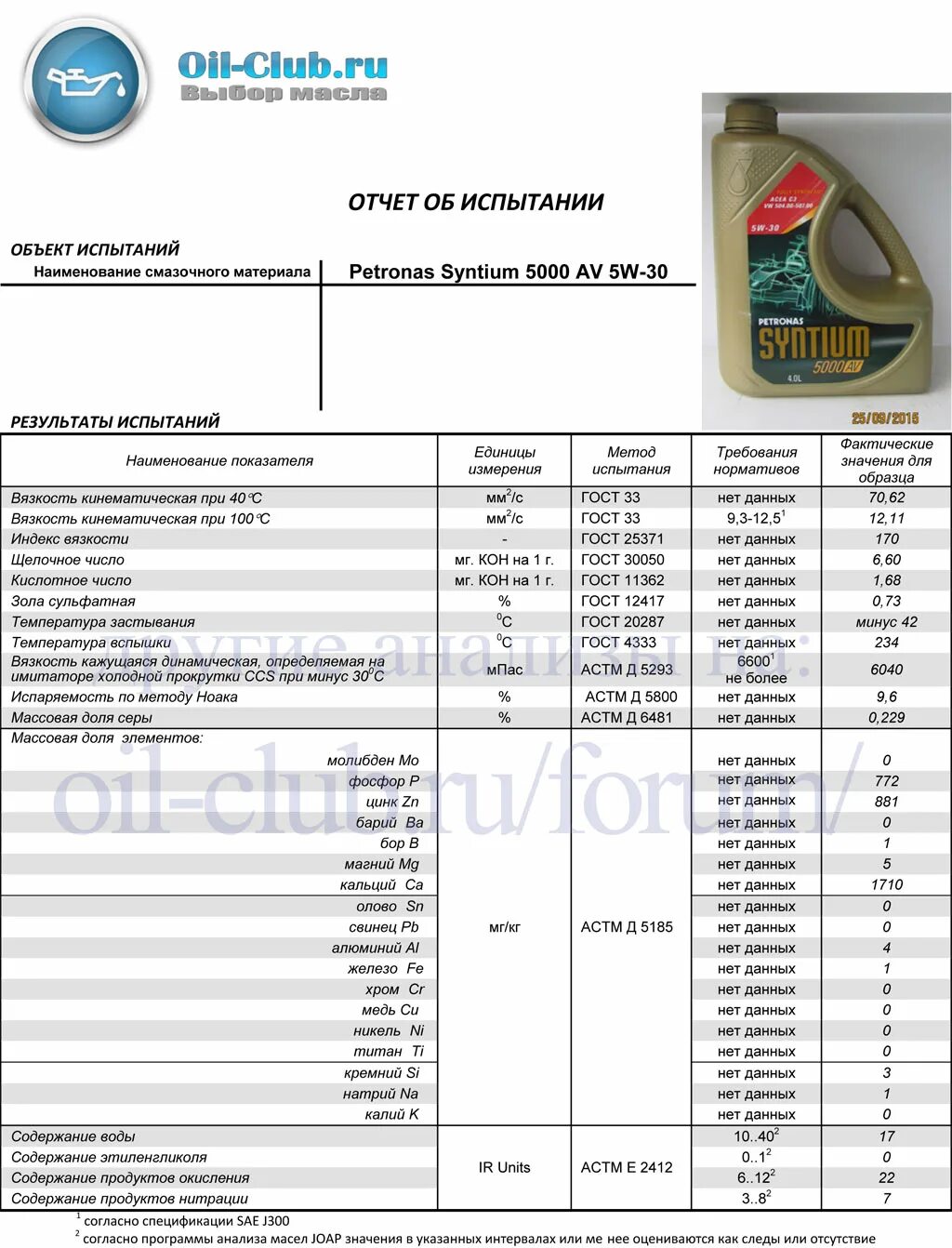 Оил клуб. Спецификация моторных масел 0w20. 0w30 масло моторное расшифровка. Вязкость масел 0в30 и 0в40. Вязкость масла 5w20.