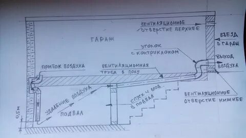 Вентиляция в погребе гаража своими руками