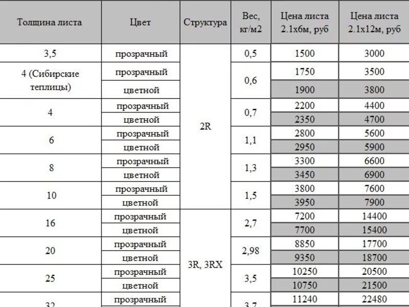 Какая цена листа поликарбоната