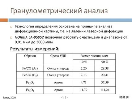 Анализ гранулометрического состава