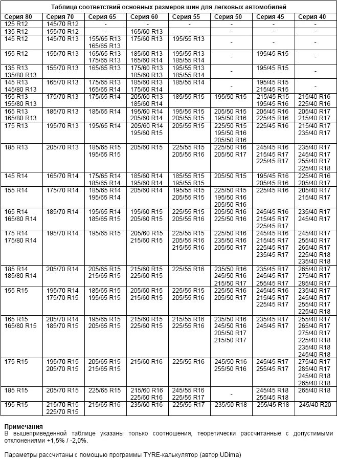 Таблица размеров диаметров резины. Таблица типоразмеров автошин. Размеры шин таблица с диаметром. Таблица размеров легковых автомобильных шин.