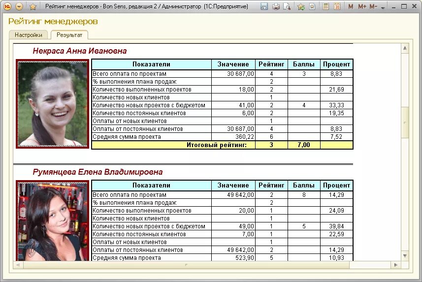 Таблица отчет по продажам. Рейтинг менеджеров. Отчет отдела продаж образец. Рейтинг менеджеров. Рейтинг топ менеджеров.