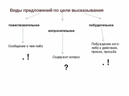 Определите вид предложенных задач