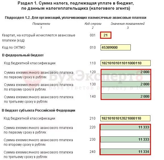 Лимит по прибыли по авансовым платежам. Авансовые платежи по налогу на прибыль в декларации. Авансы в декларации по налогу на прибыль за 1 квартал. Рассчитать авансовые платежи по налогу на прибыль за 2 квартал. Авансовый платеж по налогу на прибыль за 1 квартал.