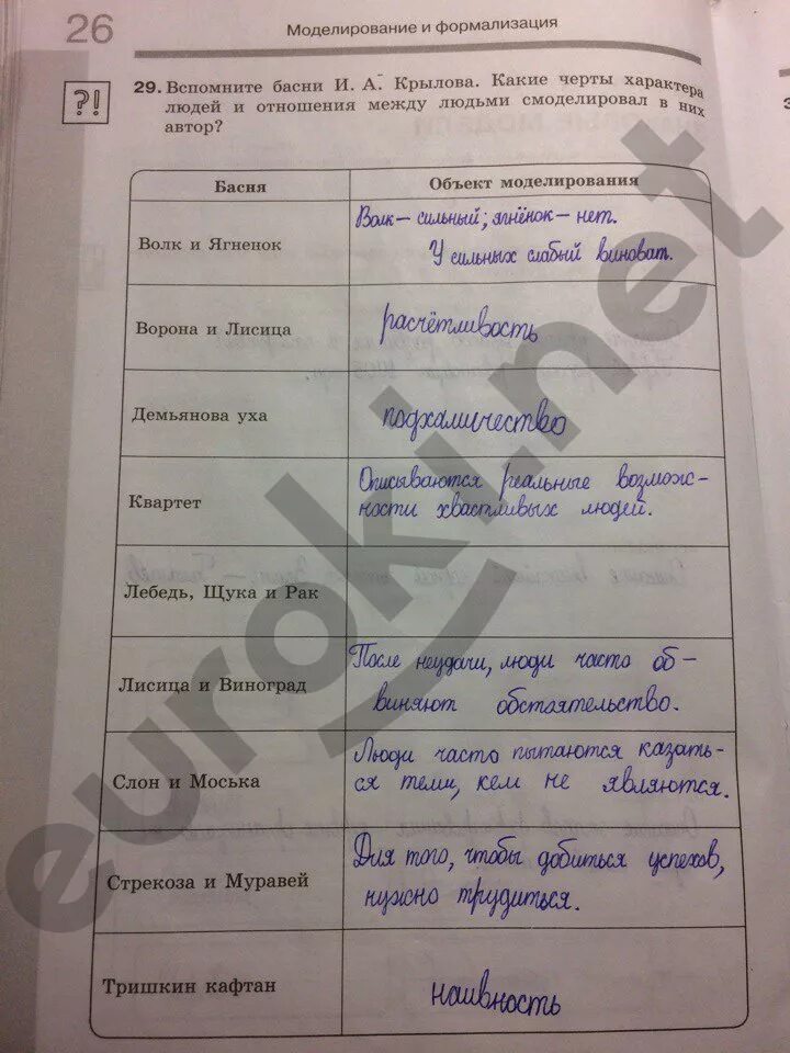 Вспомни басни. Гдз по информатике 9 класс стр 26. информатика стр 26 рабочая тетрадь. информатика 9 класс босова 1 часть. вспомните басни какие черты характера.
