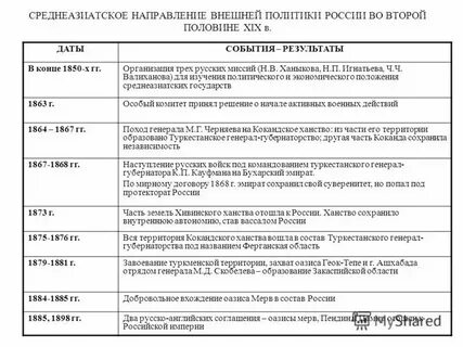 Мировая политика 19 века