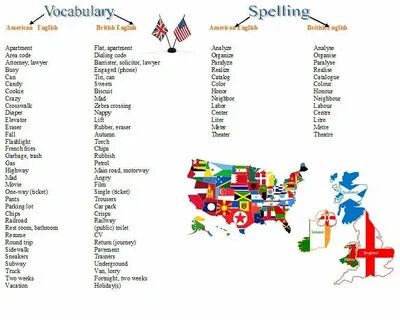 British english words
