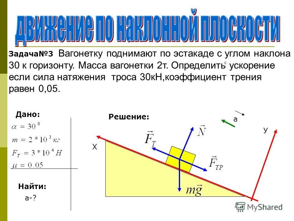 движение под наклоном. движение по наклонной плоскости вверх формулы. движение под наклоном. вес тела на наклонной плоскости. проекции сил на наклонной плоскости.