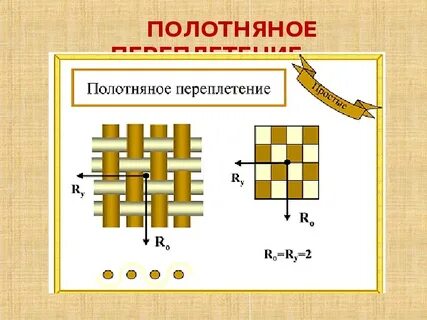 Ткани полотняного переплетения
