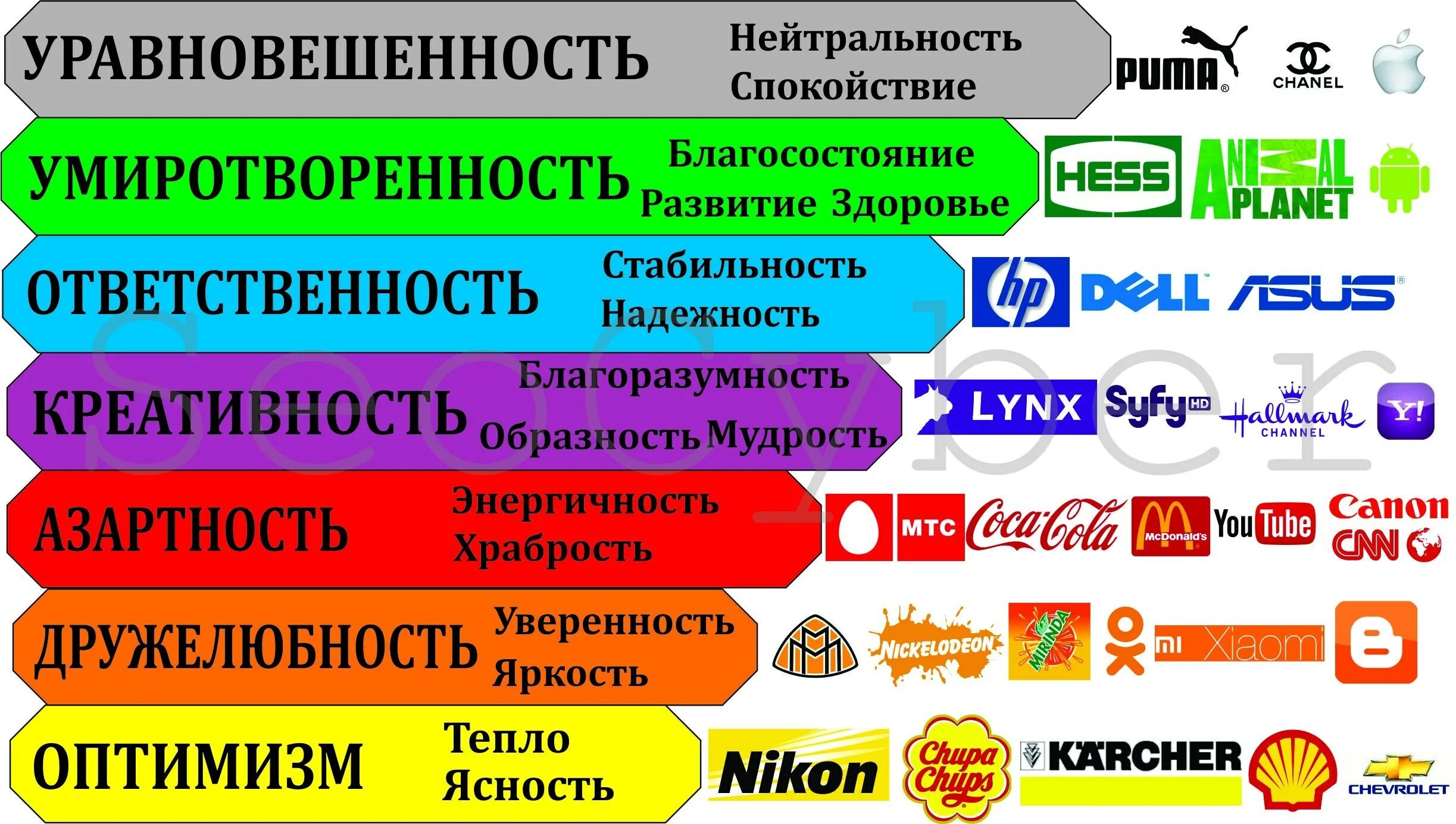 Название привлекающее внимание. Психология цвета в рекламе. Цвет реклама. Привлекательные цвета для рекламы. Значение цветов в рекламе.