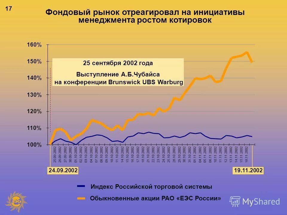 годовой отчет фск еэс. участники общего рынка 1957. структура рао еэс россии. задачи общего рынка 1957. расходы футбольного спортивного клуба.